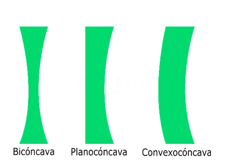 Tipos de lentes divergentes